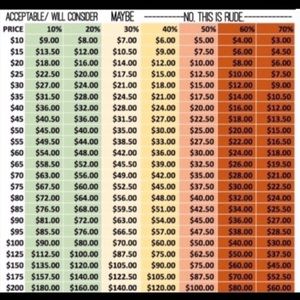 Reasonable Offer Chart